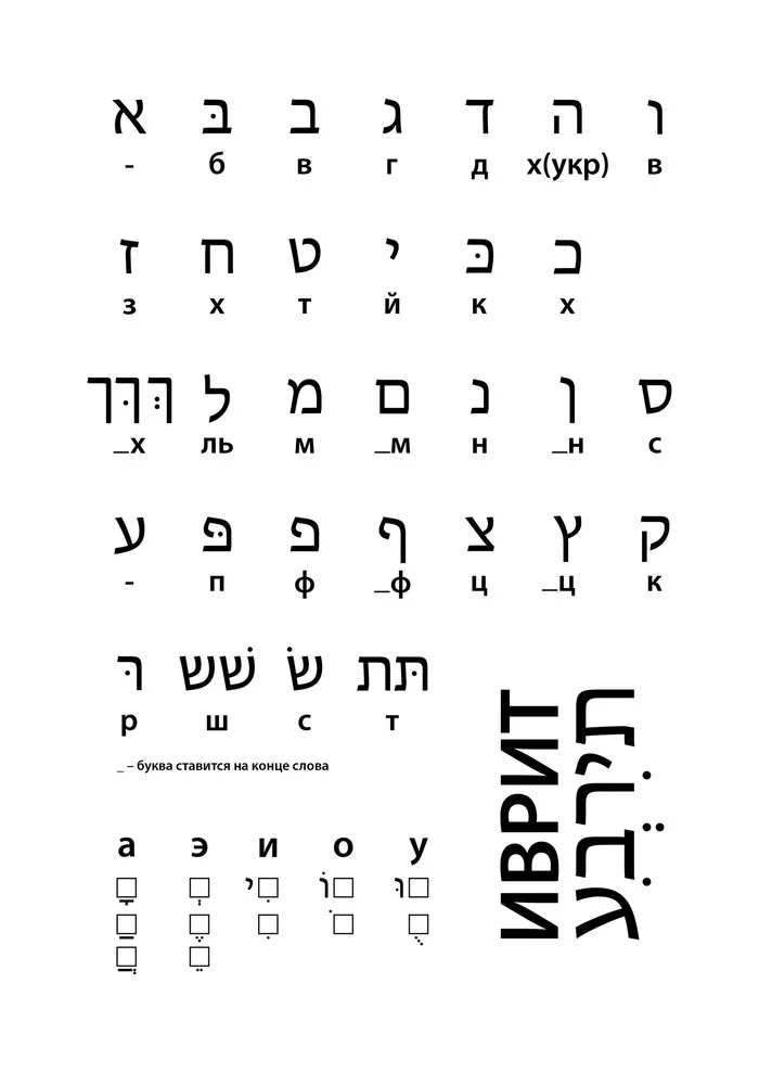 Hebrew alphabet - My, Hebrew, Alphabet, Foreign languages, Design, Education, Israel