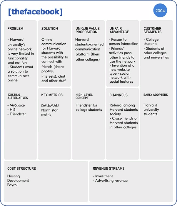 Lean Canvas Business Model - My, Startup, Entrepreneurship, Project, Business, AGILE, Venture Fund, Longpost