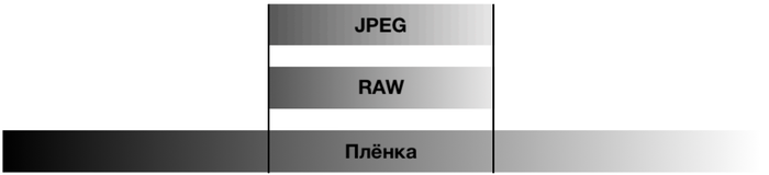 Сокрушительный удар по цифровой фотографии