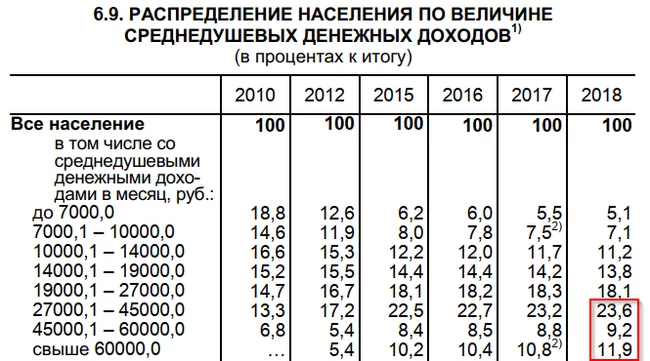 Resetting the retirement age - My, Pension, Zeroing, Economy, Politics, Communism, Unconditional income