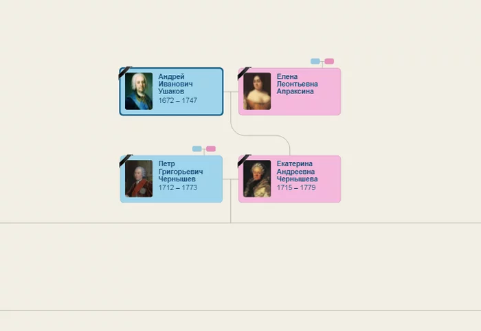 Genealogical tree of Rurikovich - Pedigree, Rurikovich, Genealogy, Longpost, Genealogical tree