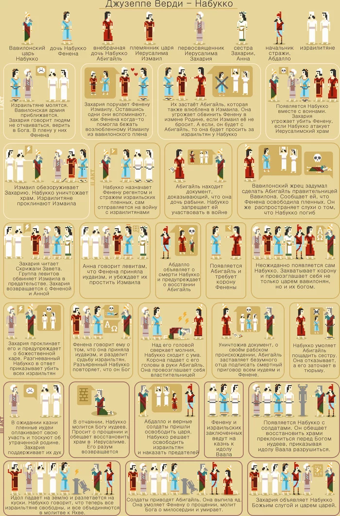 Verdi - Nabucco - summary - My, Opera and opera houses, Libretto, Infographics