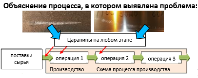 Зарисовки #7. Решение проблем методом LEAN PDCA.Часть 1 - Моё, Производство, Lean, Эффективность, Анализ, Длиннопост