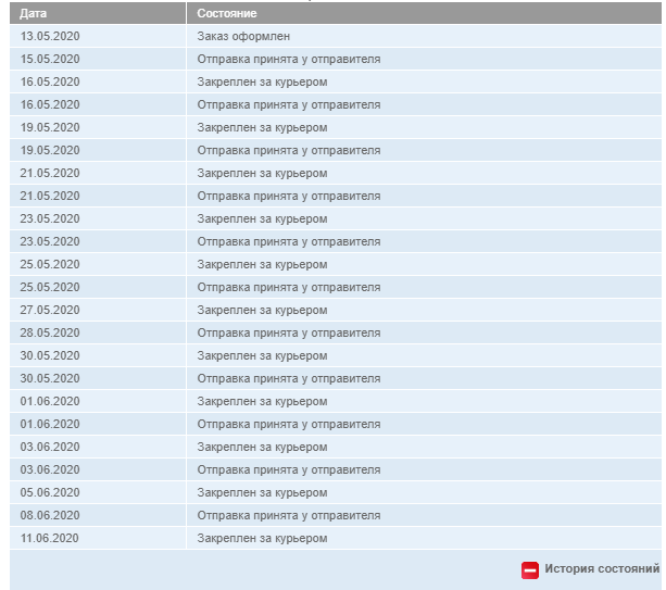 Dpd украли посылку. Авито доставка - Моё, Негатив, Авито, Dpd