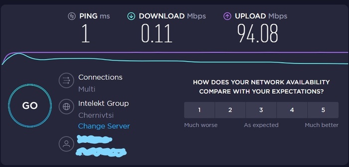 Мизерная скорость интернета - Моё, Интернет, Интернет-Провайдеры, Проблема, Тест, Скорость интернета