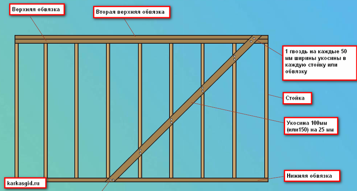 каркасный дом какие гвозди использовать. картинка каркасный дом какие гвозди использовать. каркасный дом какие гвозди использовать фото. каркасный дом какие гвозди использовать видео. каркасный дом какие гвозди использовать смотреть картинку онлайн. смотреть картинку каркасный дом какие гвозди использовать.