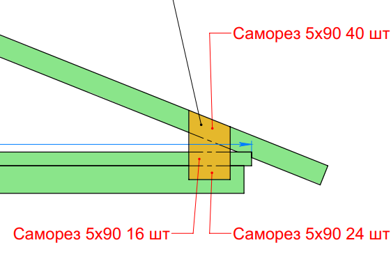 Serious errors in fastening rafters - My, Construction myths, Roof, Longpost