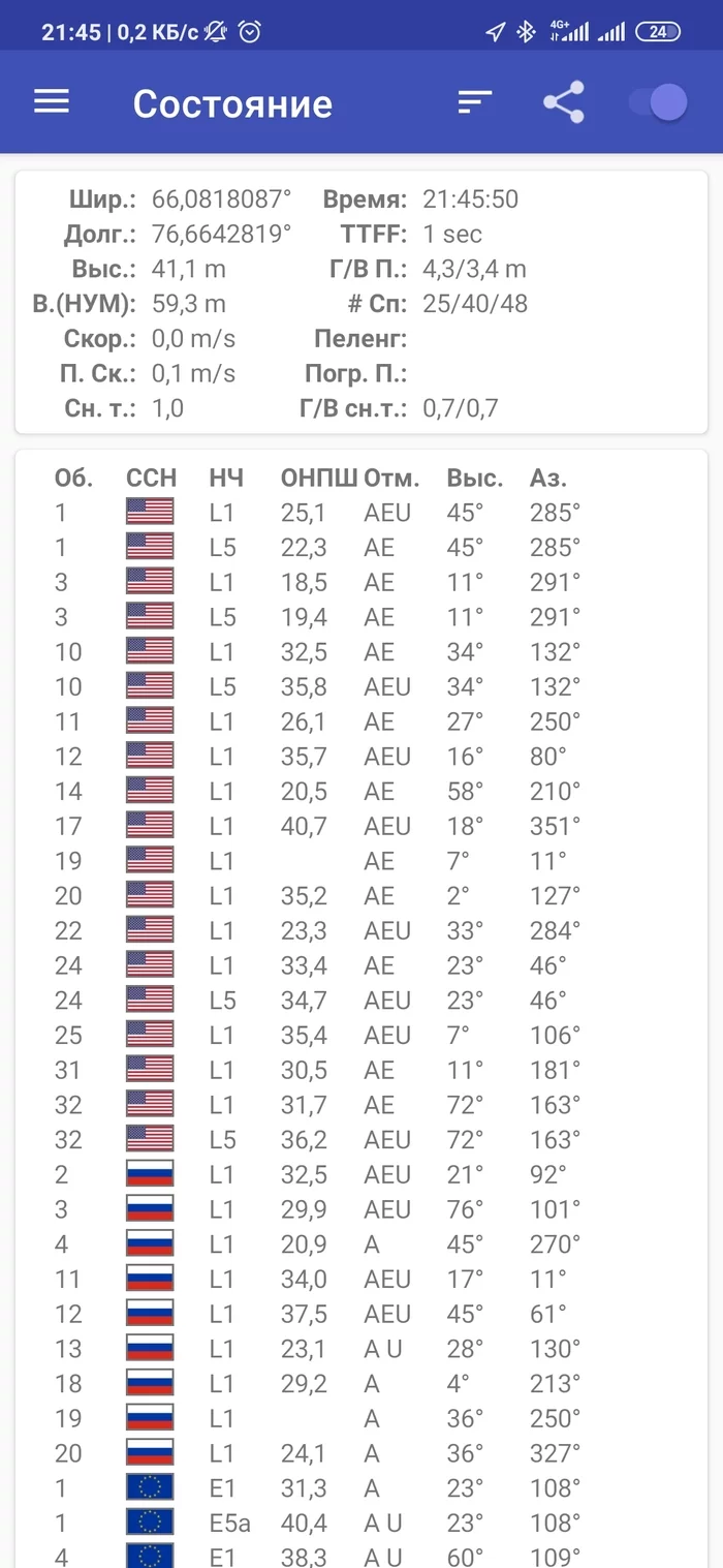 Problems with dual GPS on xiaomi mi 9. Pikabu, I believe in your strength, help! (The problem is solved, it didn’t exist)) - My, Xiaomi Mi9, Gps, Computer help, The strength of the Peekaboo, Longpost