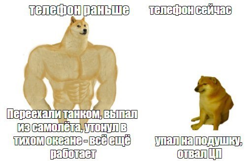 Современные телефоны