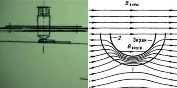 Magnetolet Filimonenko - Aircraft, Magnet, Airplane, Development of, Science and technology, Interesting, Informative, the USSR, Longpost