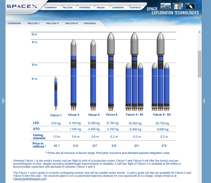  15  , 8  2005    "    Falcon 1,  " SpaceX, Falcon 9, , , 