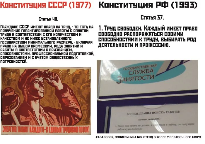 The right to work in the USSR and the Russian Federation - the USSR, RF laws, Constitution, Human rights, Socialism, Capitalism, Law