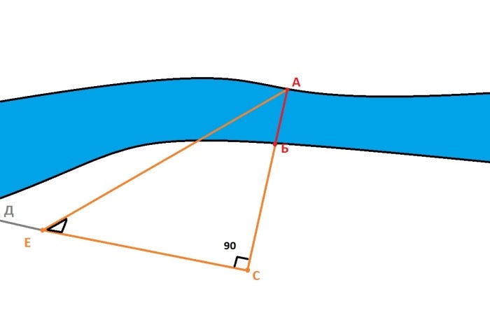 Как измерить ширину реки без заплыва по ней - Длиннопост, Река, Ширина, Геометрия, Школьная программа