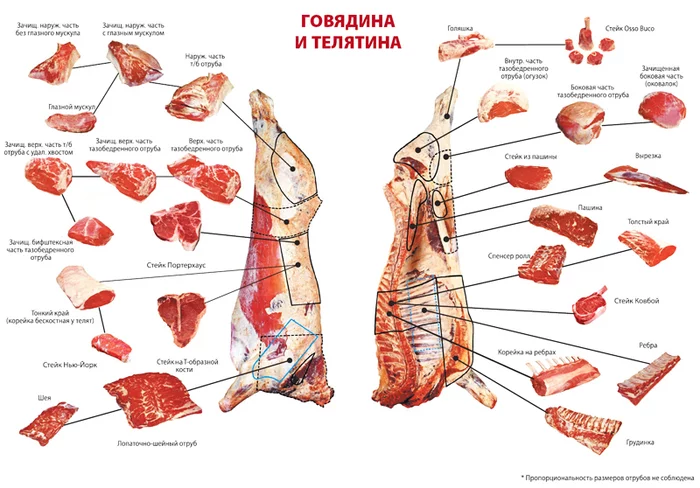 Come to us. Butchers. We have - Come to us, Deboning, Zhilovka, Meat, Picture with text