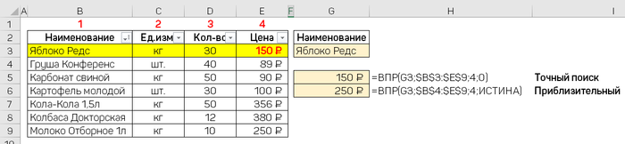 Чем питаться на вахте. Смотреть фото Чем питаться на вахте. Смотреть картинку Чем питаться на вахте. Картинка про Чем питаться на вахте. Фото Чем питаться на вахте