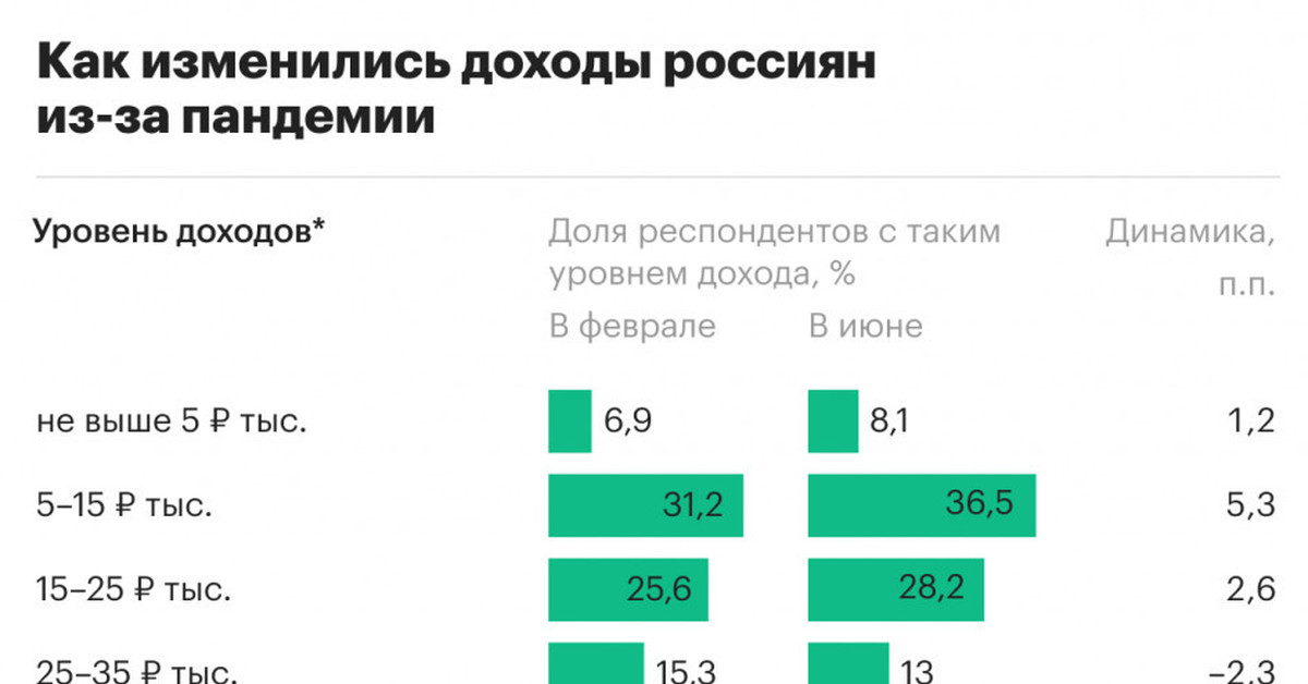 Почему упали проценты