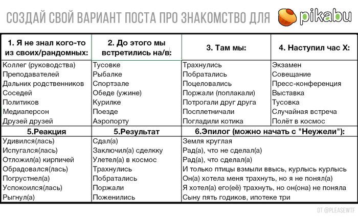 Ответ на пост «Как я в институте с девушкой знакомился»
