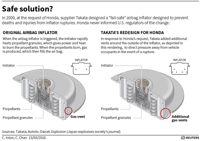 Ответ на пост «Что убивает малый бизнесс?» Подушка безопасности, Экономия, Банкротство, Авто, Видео, Ответ на пост, Длиннопост