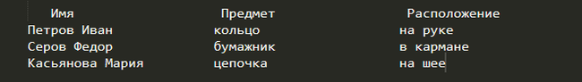 SQL для чайников. Реляционные БД. Типы данных - Моё, SQL, Для чайников, База данных, Длиннопост