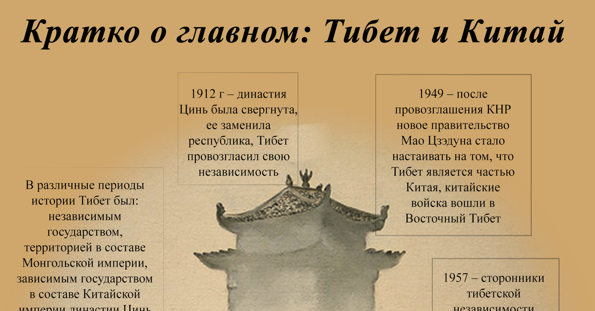 Шигадзе тибет. Гималаи лхаса. Гора аннапурна в гималаях. Дворец потала лхаса тибет рерих. Непал храм в гималаях.