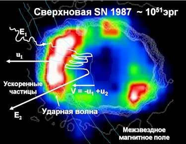 Reply to the post “Underground Soviet laboratory of the Research Institute of Nuclear Physics” - Abandoned, Laboratory, Physics, Astrophysics, The science, Space, Reply to post, Longpost