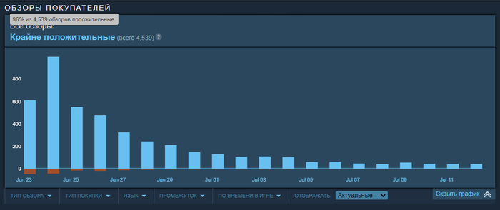 1594589207164994559 какой номер у спанч боба
