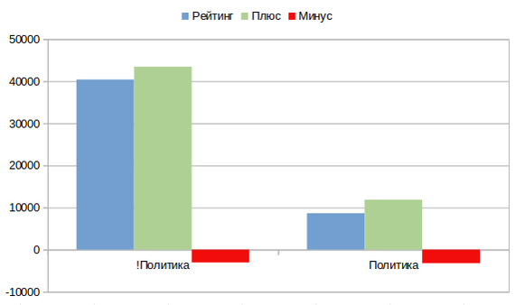 Политика - Моё, Пикабу, Политика, Длиннопост