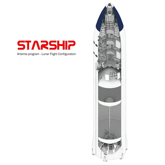   SpaceX, Starship, , 