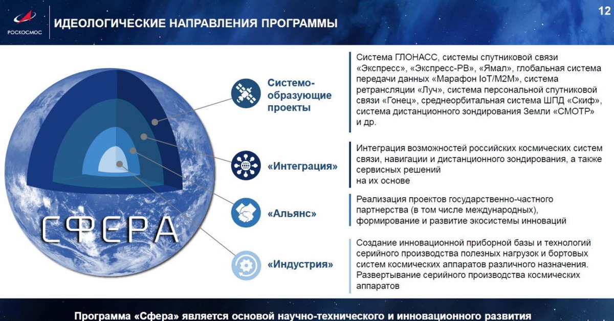 Космической системы сфера. Проект сфера Роскосмос. Спутниковая программа сфера. Космическая программа сфера. Программа сфера Роскосмос.