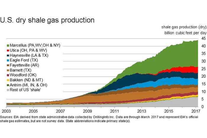Банкротства-2020. Часть вторая - Chesapeake Energy. Хронология, причины, последствия Инвестиции, Кризис, Банкротство, Нефть, Секта, Деньги, Долг, Сланцевый газ, Длиннопост Банкротства-2020. Часть вторая - Chesapeake Energy. Хронология, причины, последствия Инвестиции, Кризис, Банкротство, Нефть, Секта, Деньги, Долг, Сланцевый газ, Длиннопост