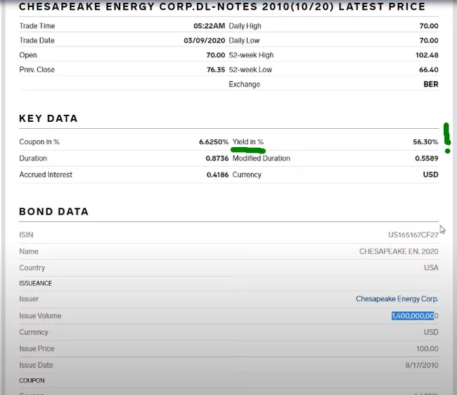 Банкротства-2020. Часть вторая - Chesapeake Energy. Хронология, причины, последствия Инвестиции, Кризис, Банкротство, Нефть, Секта, Деньги, Долг, Сланцевый газ, Длиннопост Банкротства-2020. Часть вторая - Chesapeake Energy. Хронология, причины, последствия Инвестиции, Кризис, Банкротство, Нефть, Секта, Деньги, Долг, Сланцевый газ, Длиннопост