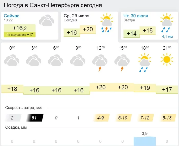 Погода в санкт петербурге сейчас карта