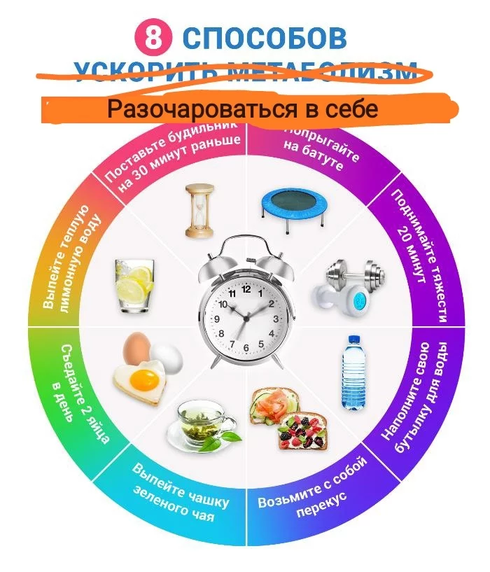 Continuation of the post “Weight loss, fat loss, drying, heating and everything connected with it.” Part 1 introductory - metabolism, calories and how to eat them - My, Sport, Slimming, Longpost