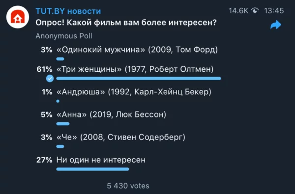 A Single Man or Three Women? After the ban on political questioning, a Belarusian publication asked about “interesting films” - Politics, Minsk, Elections, Republic of Belarus, Alexander Lukashenko, Survey