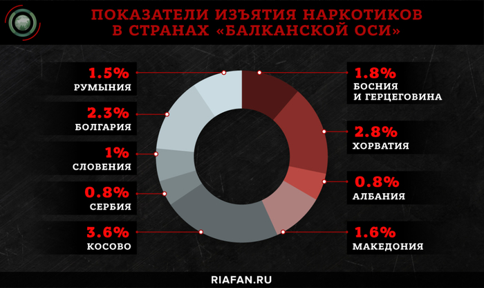 Албанские вопросы что это. 1596733001160639151. Албанские вопросы что это фото. Албанские вопросы что это-1596733001160639151. картинка Албанские вопросы что это. картинка 1596733001160639151