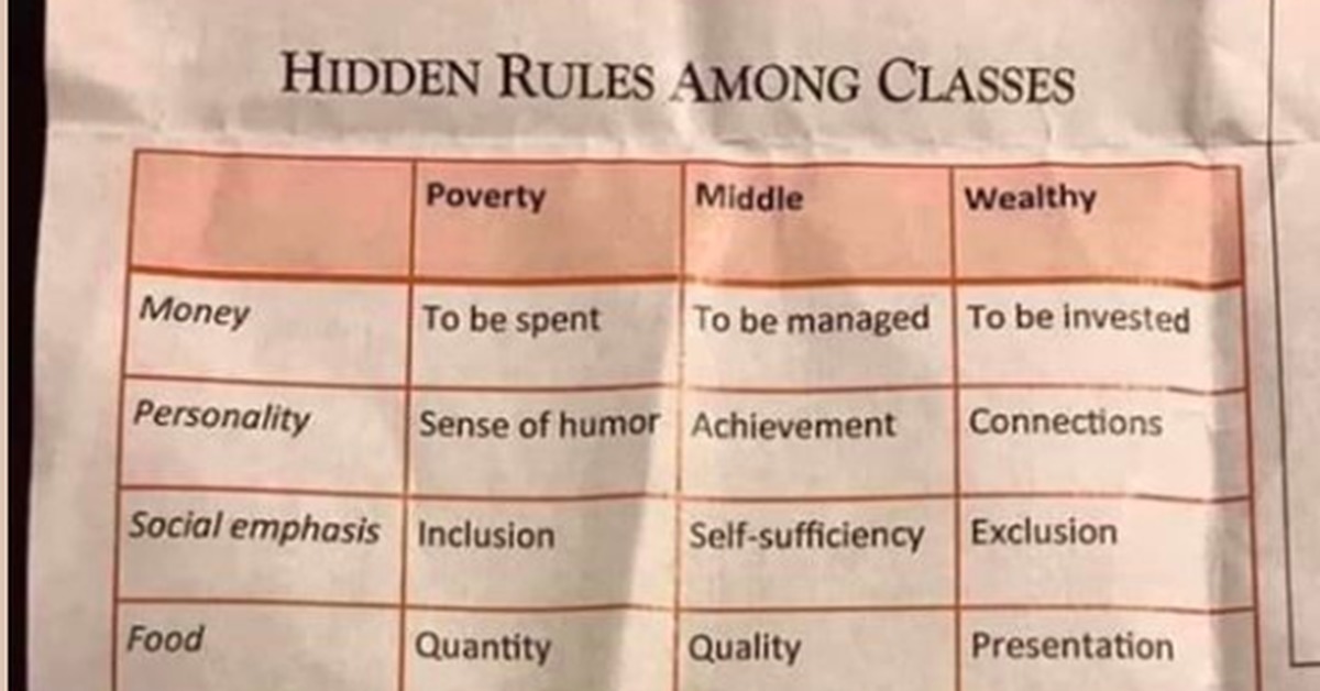 Класс копи. Hidden Rules among classes. Скрытые правила в разных классах общества. Between classes. Among or between правило.