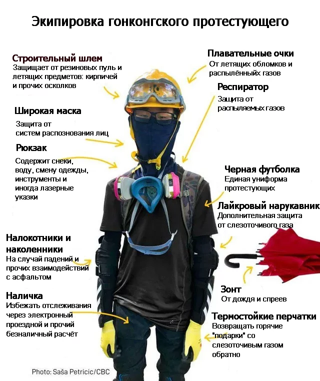 Hong Kong protester outfit - Republic of Belarus, Protests in Belarus, Protest, Equipment, Protection, Elections, Longpost, Politics