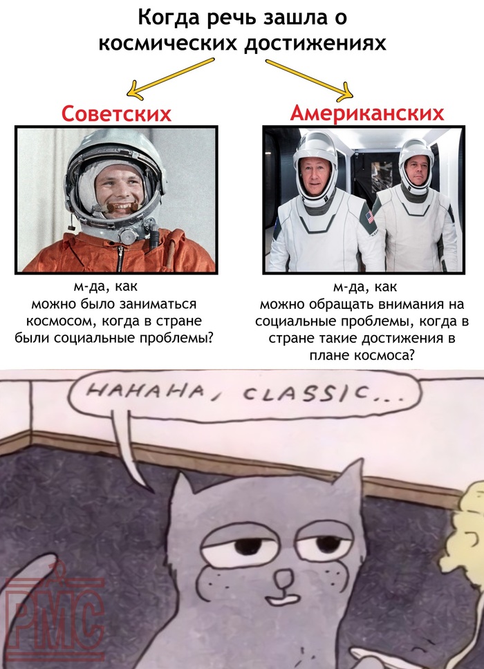 � ����������� �����������