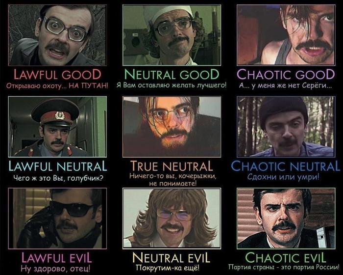 Мировоззрения DnD персонажей Лапенко