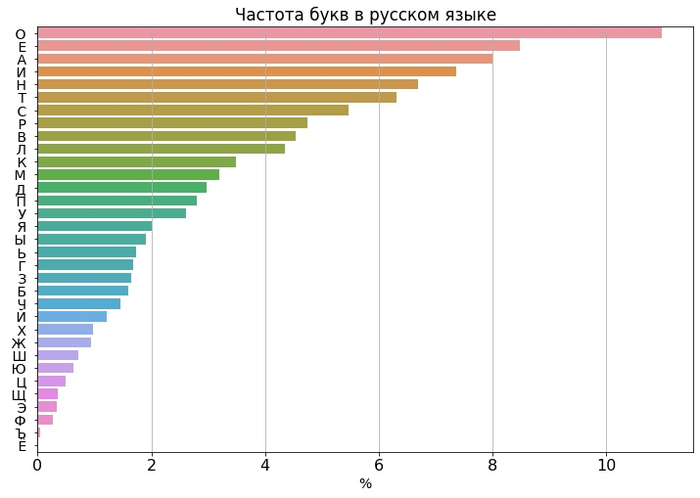 Что означает сорок сороков