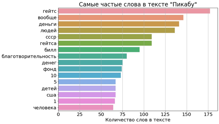 Что означает сорок сороков