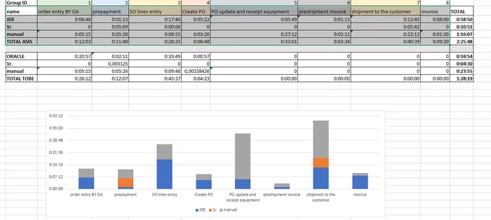 Need help in Excel with histogram - My, Microsoft Excel, Histogram, Diagram