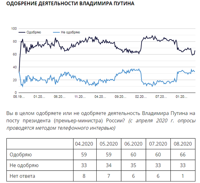 What a twist! - Vladimir Putin, Alexey Navalny, Politics, Longpost