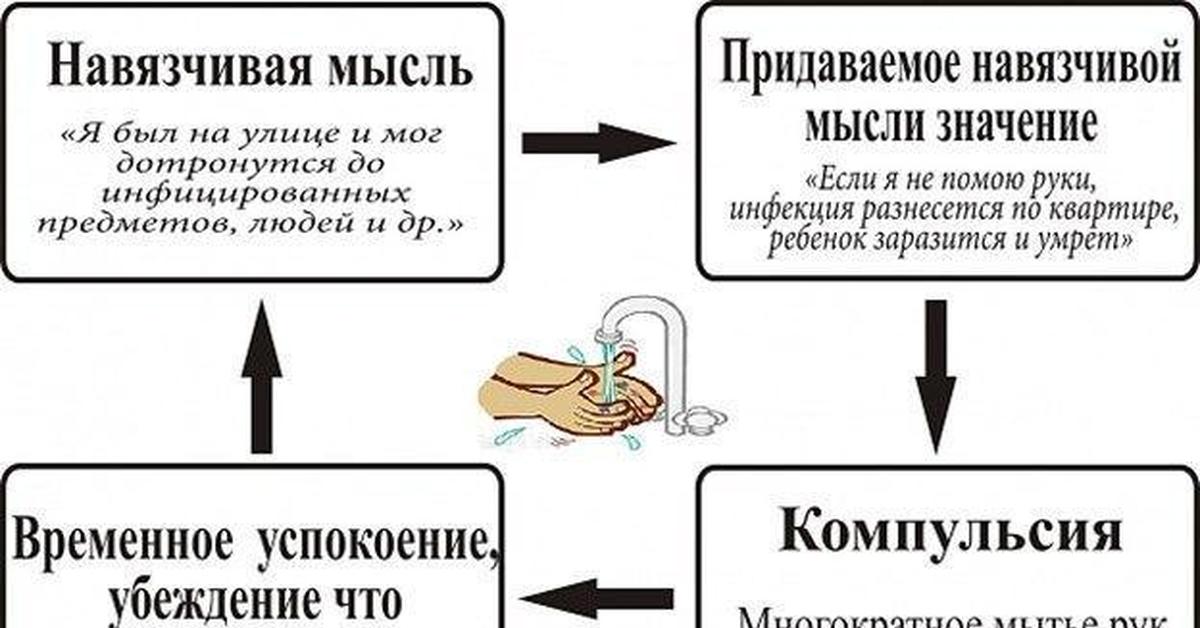 Что значит навязчивый человек. Компульсии. Навязчивые мысли симптомы. Синдром навязчивых идей. Компульсии примеры.