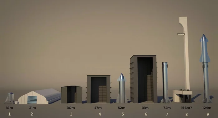 Scope of existing and future facilities in Boca Chica - Spacex, Starship, Elon Musk