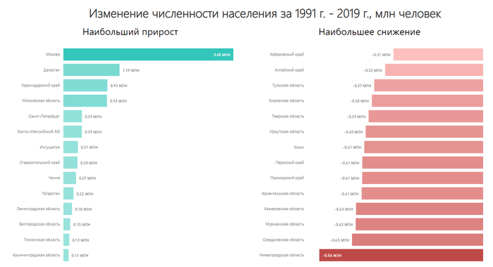 Население этого города за век выросло более чем вдвое. Смотреть фото Население этого города за век выросло более чем вдвое. Смотреть картинку Население этого города за век выросло более чем вдвое. Картинка про Население этого города за век выросло более чем вдвое. Фото Население этого города за век выросло более чем вдвое