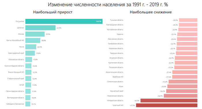 Население этого города за век выросло более чем вдвое. Смотреть фото Население этого города за век выросло более чем вдвое. Смотреть картинку Население этого города за век выросло более чем вдвое. Картинка про Население этого города за век выросло более чем вдвое. Фото Население этого города за век выросло более чем вдвое