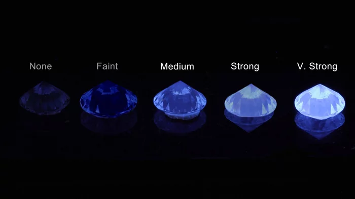 Diamond fluorescence: 11 myths and facts about the glow - Gems, Glow, Diamonds, Minerals, Natural stones, Interesting, The science, The photo, Informative, Characteristic, Longpost