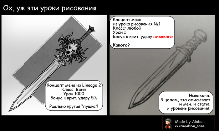 Про мой уровень рисования