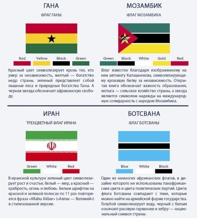 Значение расцветок флагов мира - Флаг, Значение, Интересное, Познавательно, Длиннопост